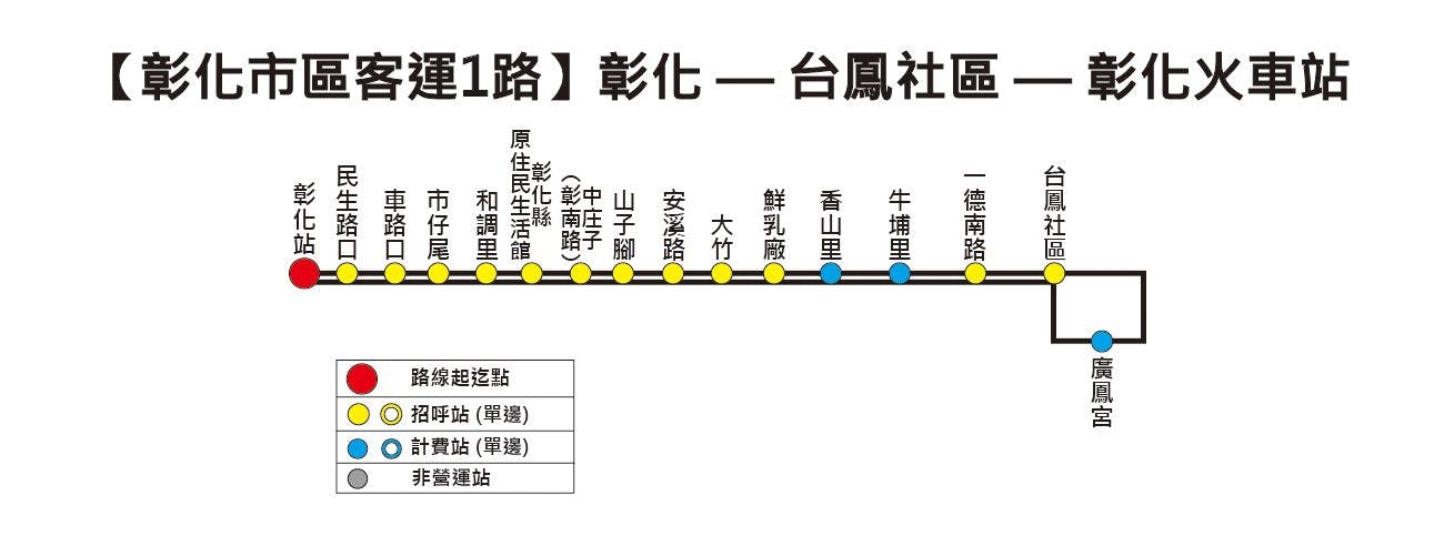 1路Route Map-彰化 Bus