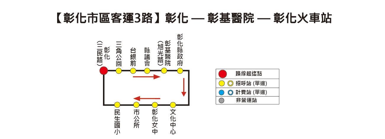 3路Route Map-彰化 Bus