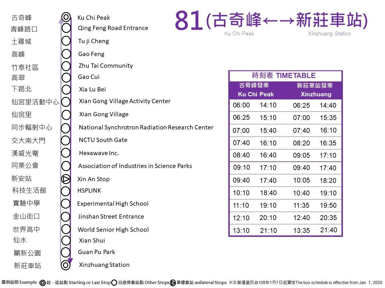 81Route Map-新竹市 Bus