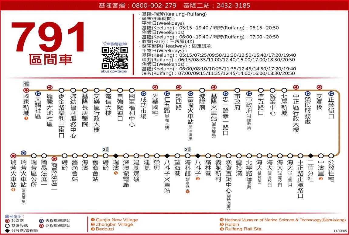 791ShuttleRoute Map-新北市 Bus