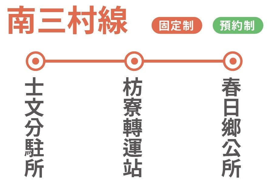 幸福春日2路Route Map-屏東 Bus