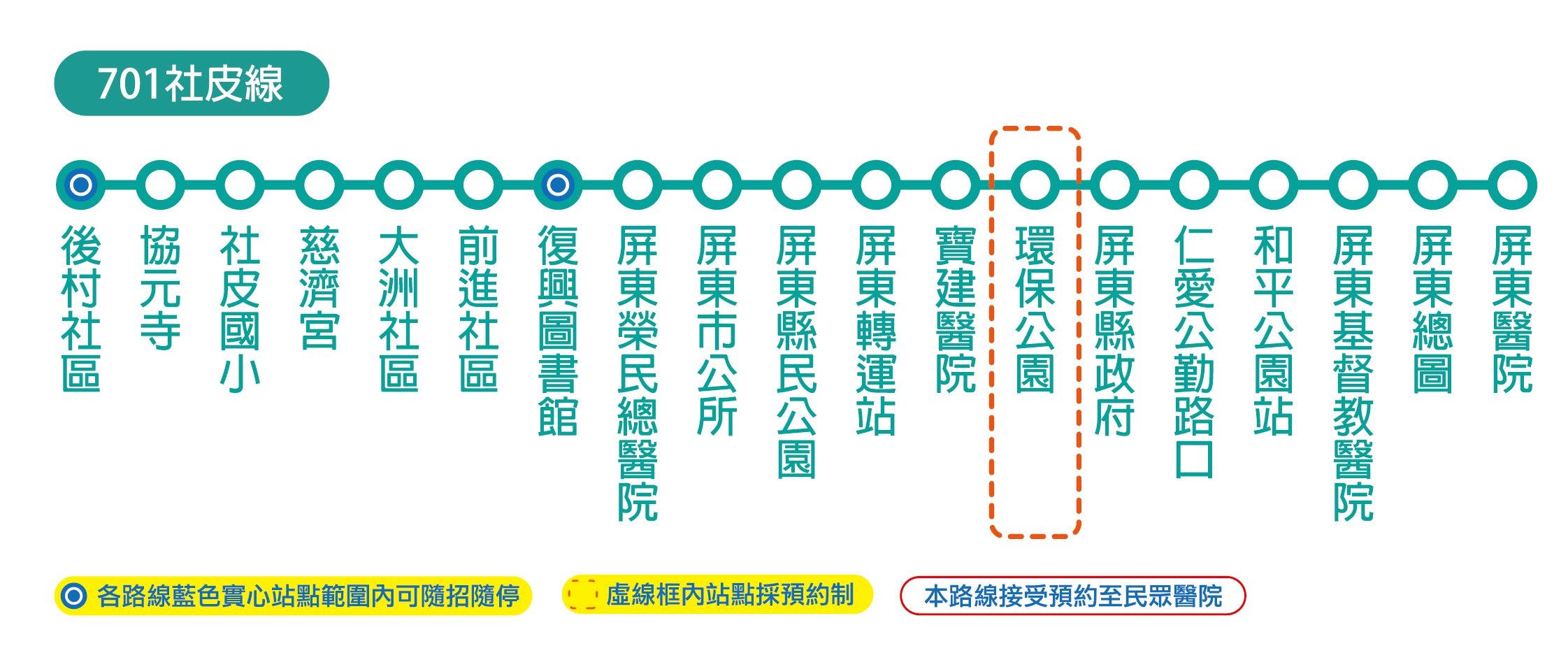 小黃公車701Route Map-屏東 Bus