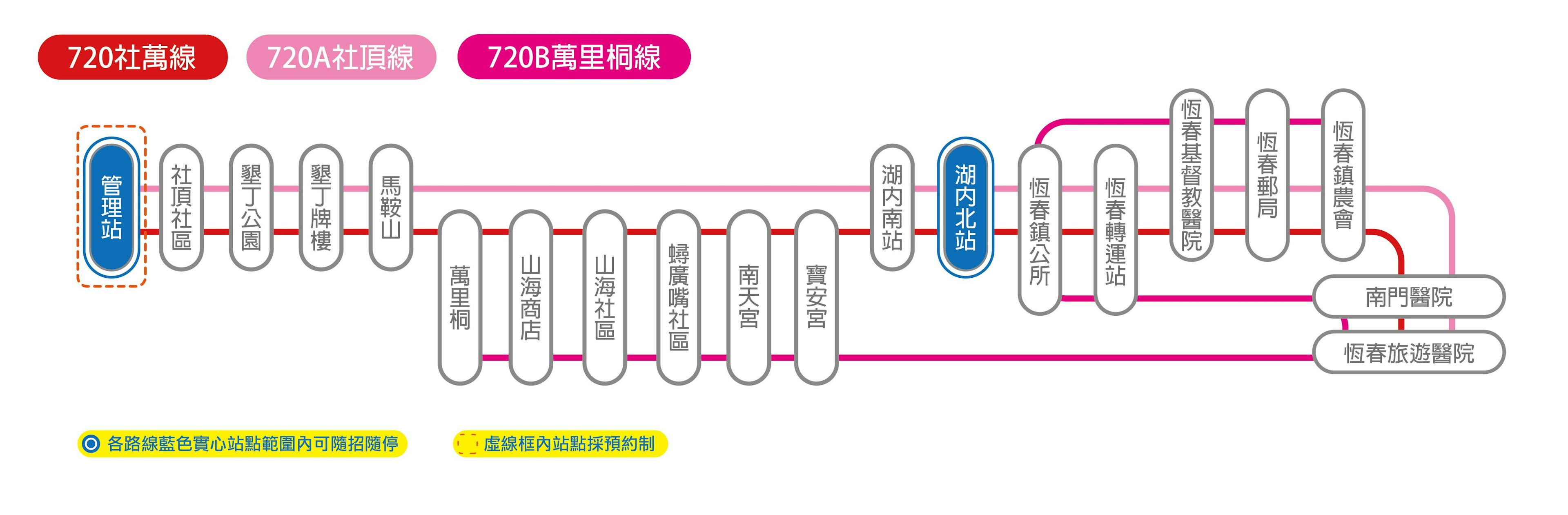 小黃公車720Route Map-屏東 Bus