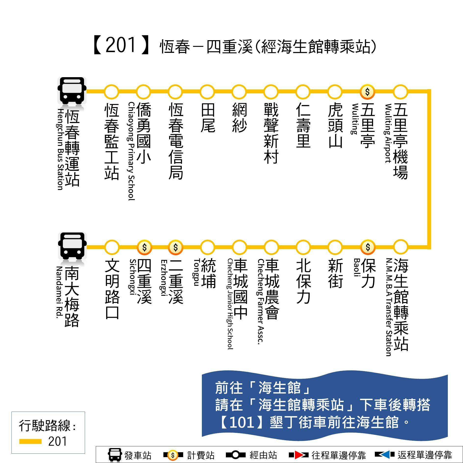 201Route Map-屏東 Bus