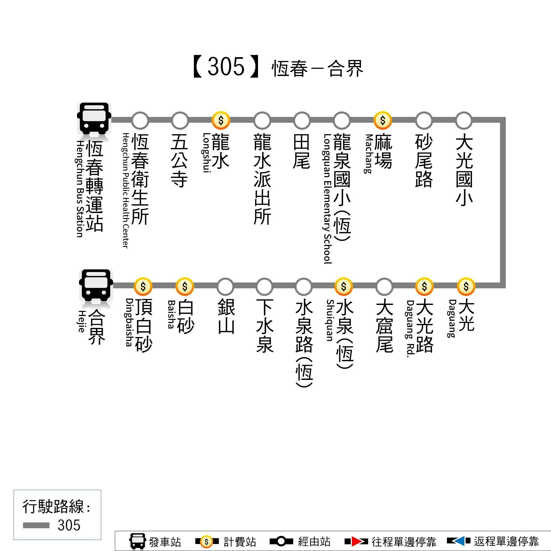 305Route Map-屏東 Bus