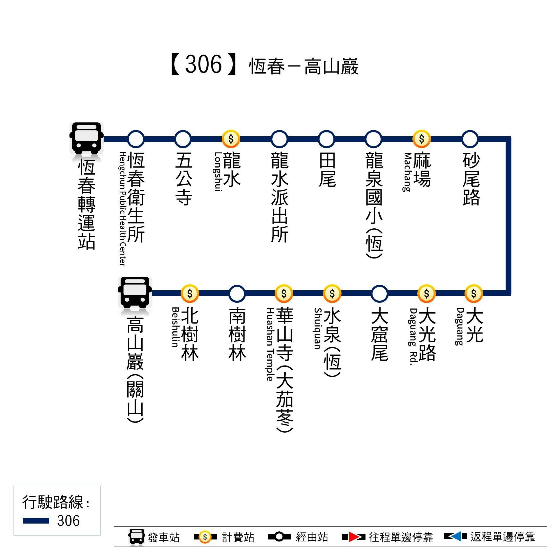 306Route Map-屏東 Bus