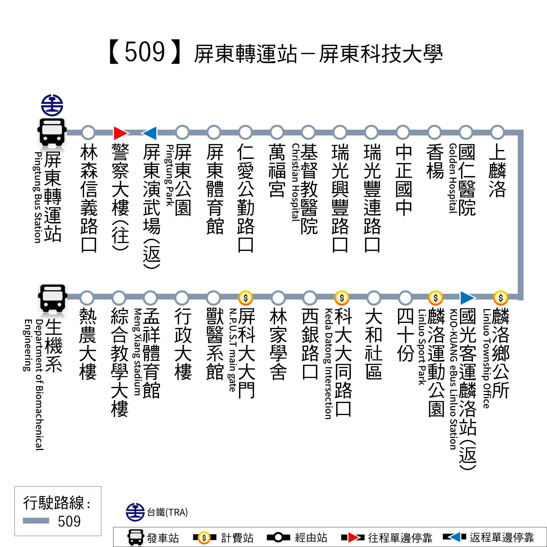 509Route Map-屏東 Bus