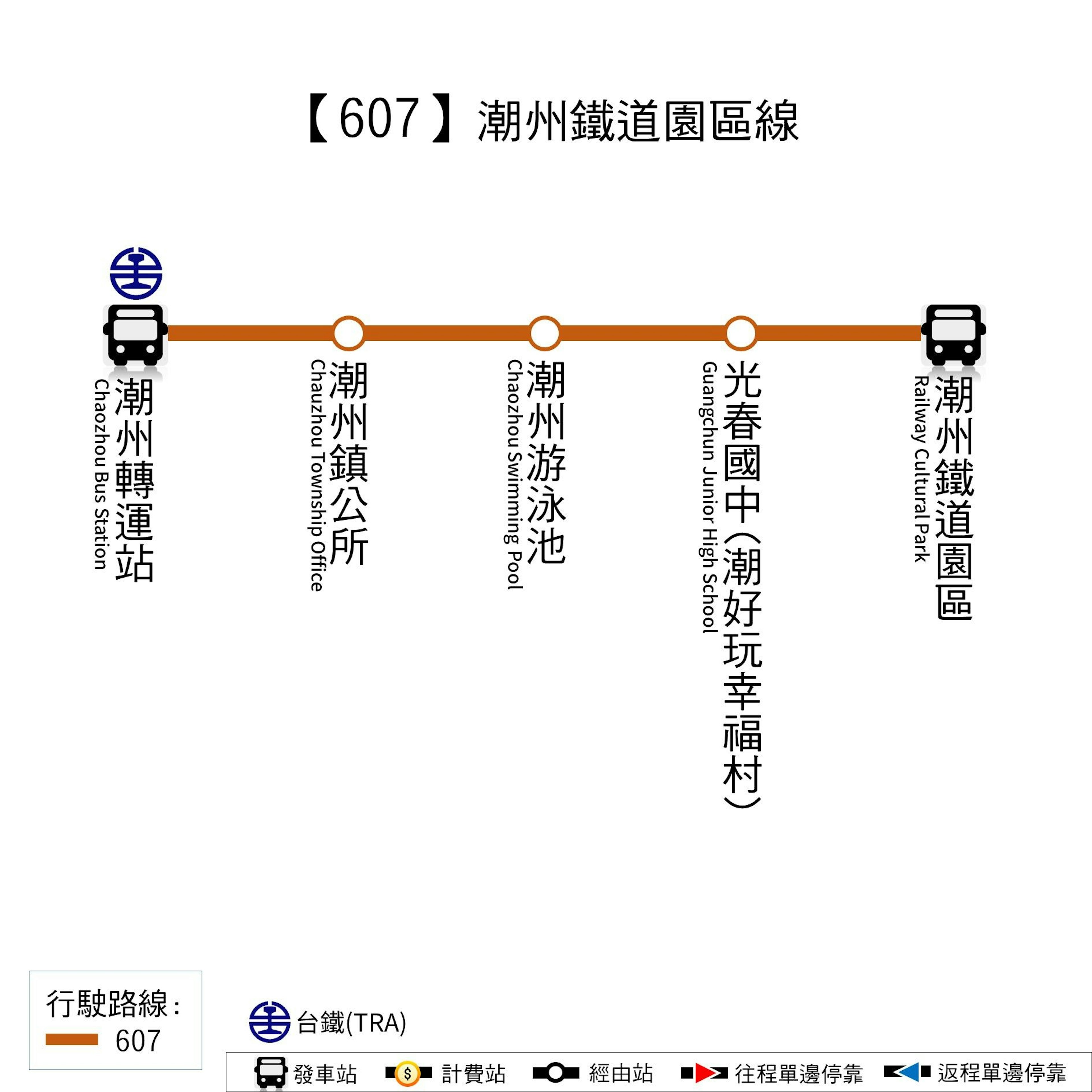607路線圖-屏東公車