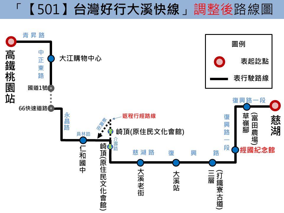 501Route Map-桃園 Bus