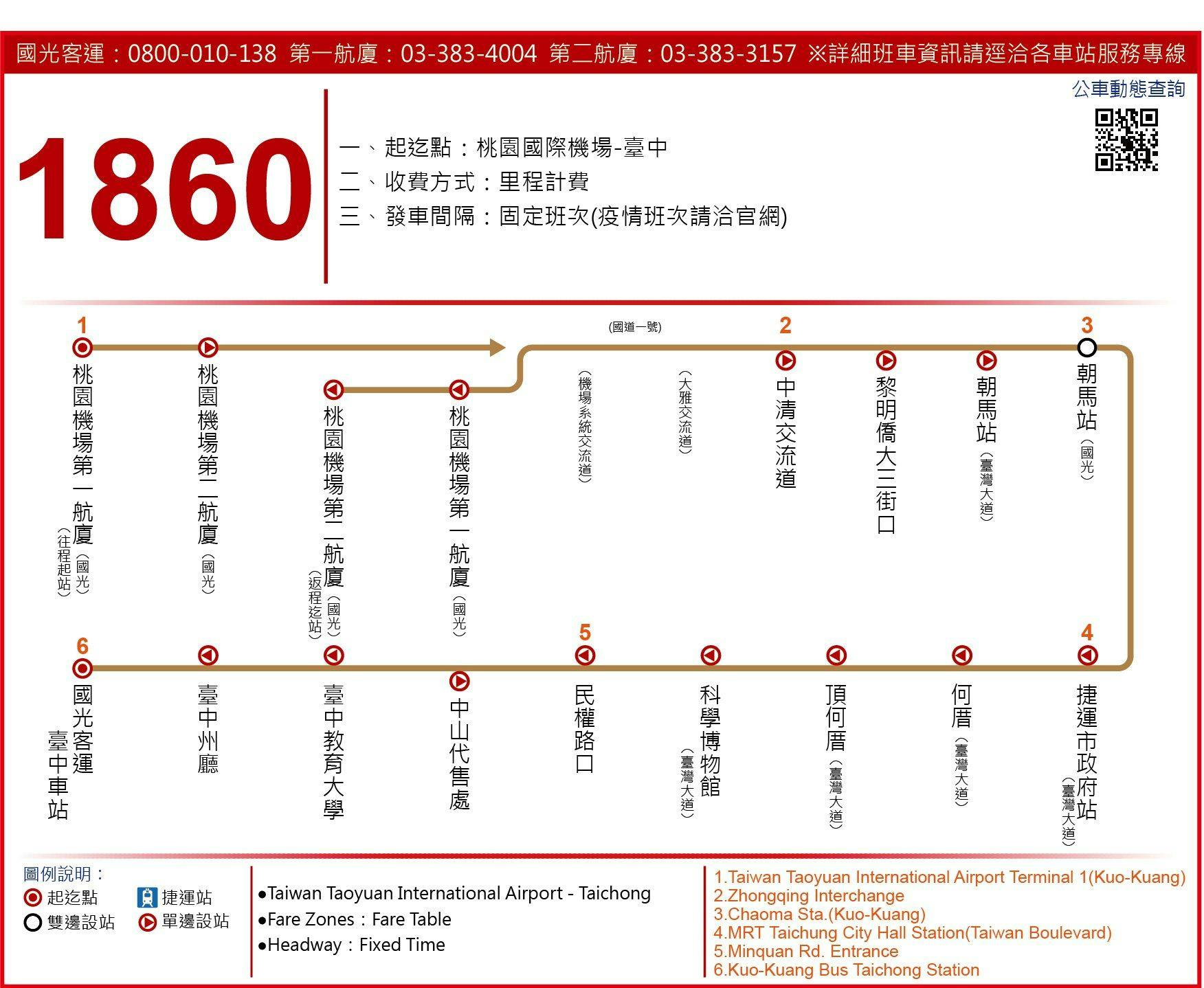 1860路線圖-國光客運