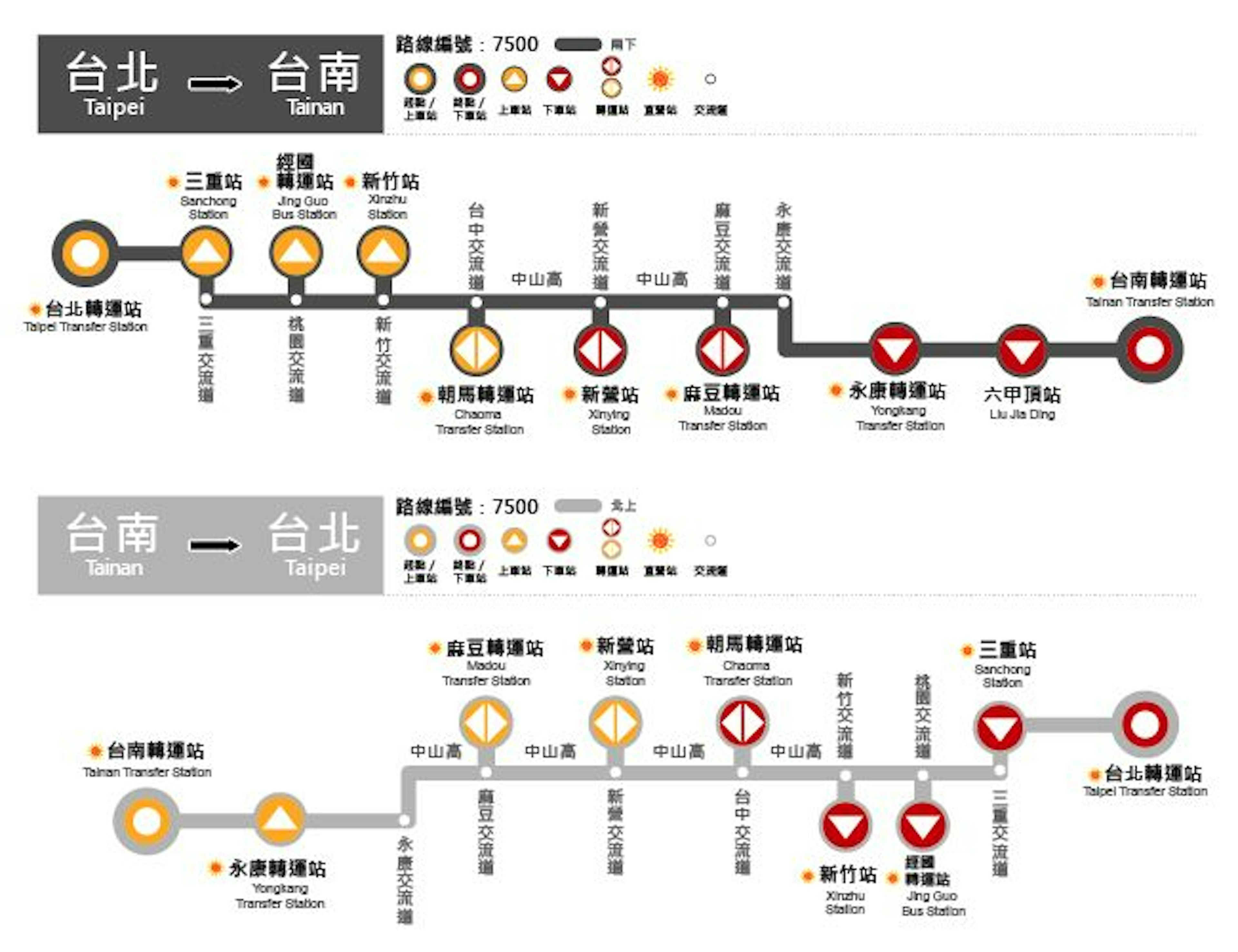 7500Route Map-Ho-Hsin Bus