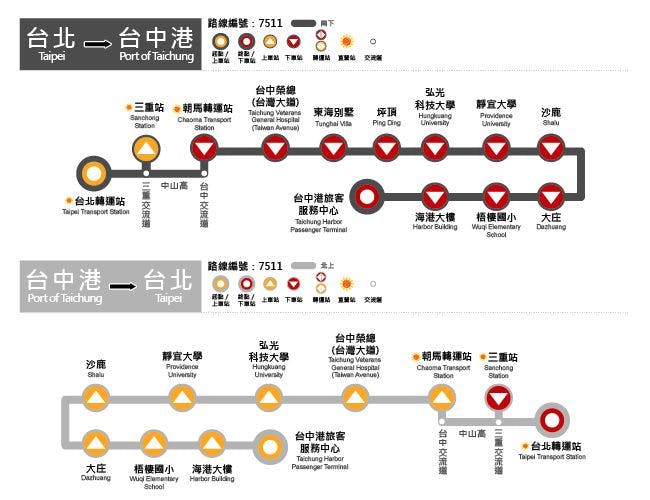 7511Route Map-Ho-Hsin Bus