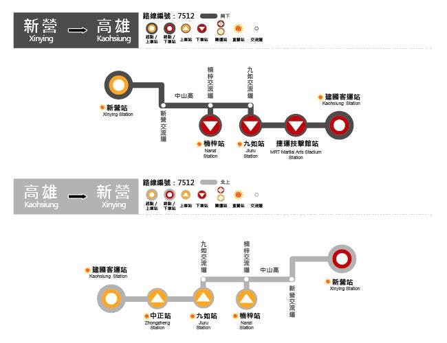 7512Route Map-Ho-Hsin Bus
