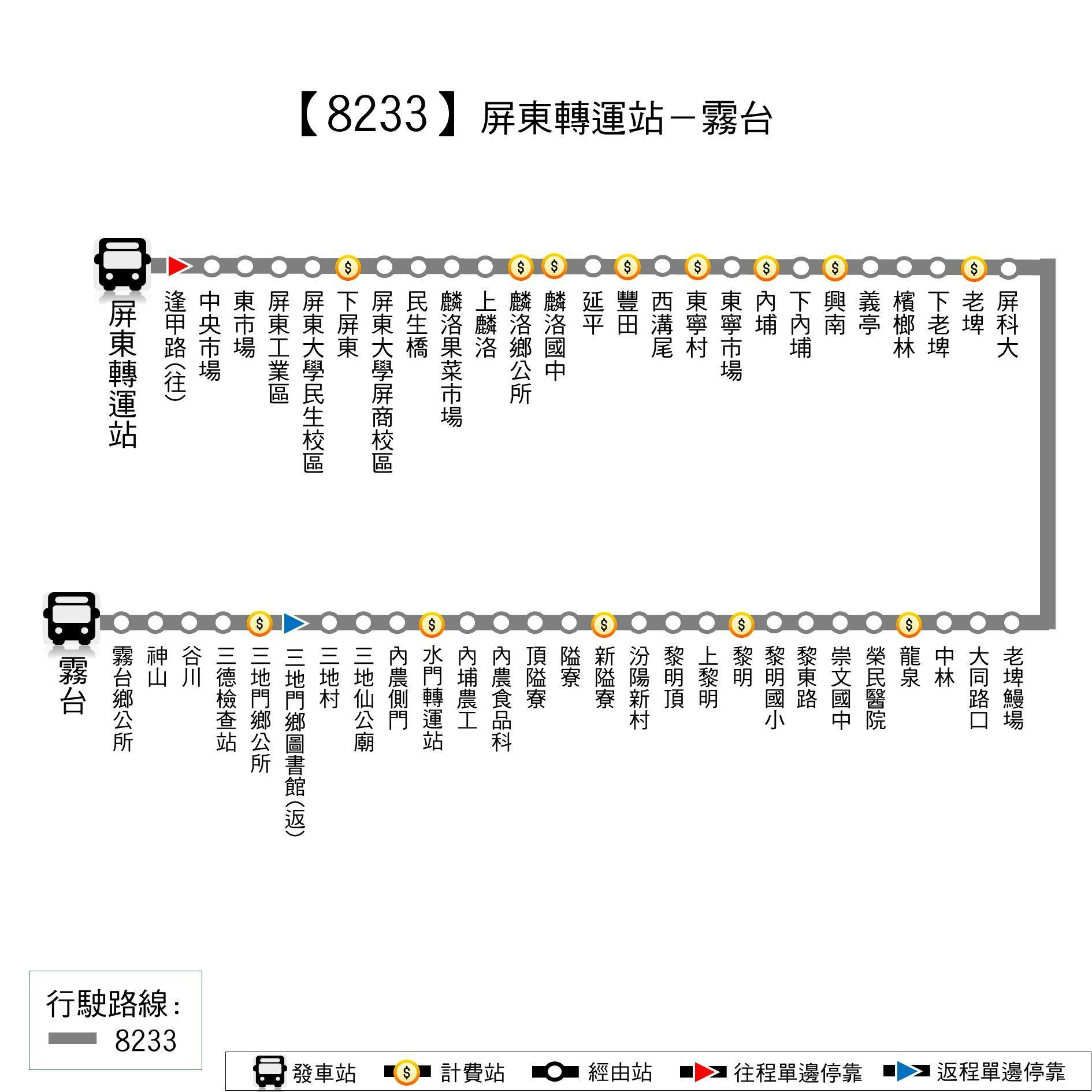 8233Route Map-Pingtung Bus