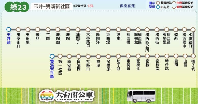 G23Route Map-台南 Bus