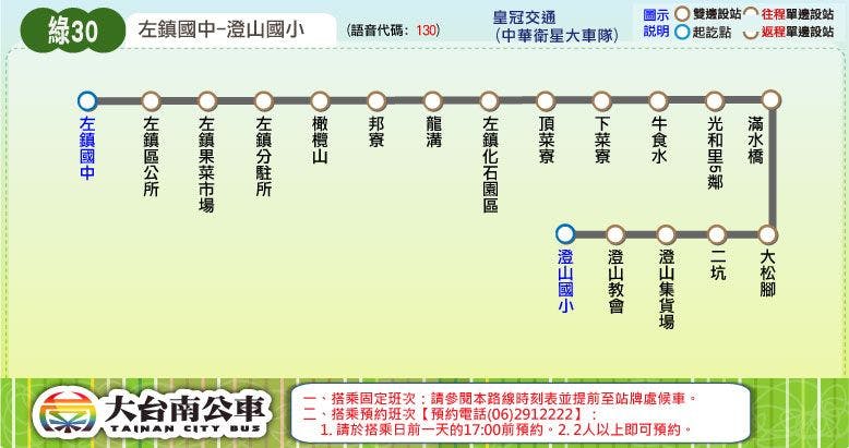 綠30路線圖-台南公車