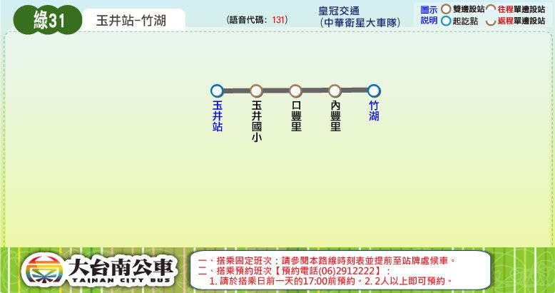 綠31路線圖-台南公車
