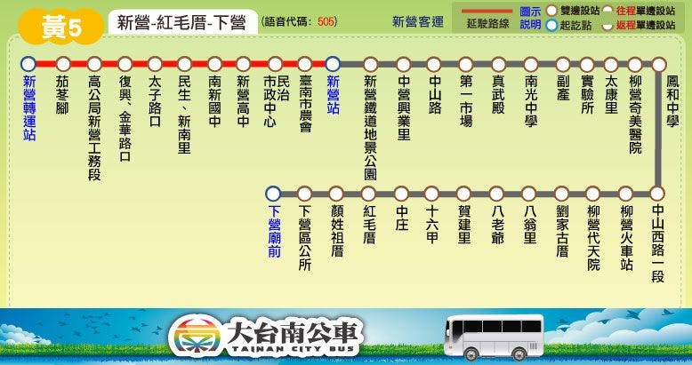 Y5Route Map-台南 Bus