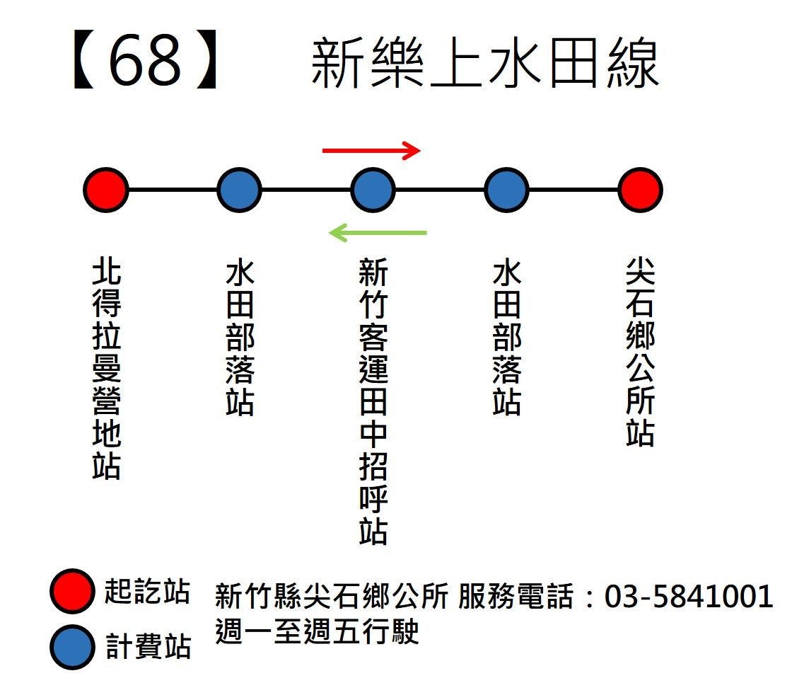 0068路線圖-新竹縣公車