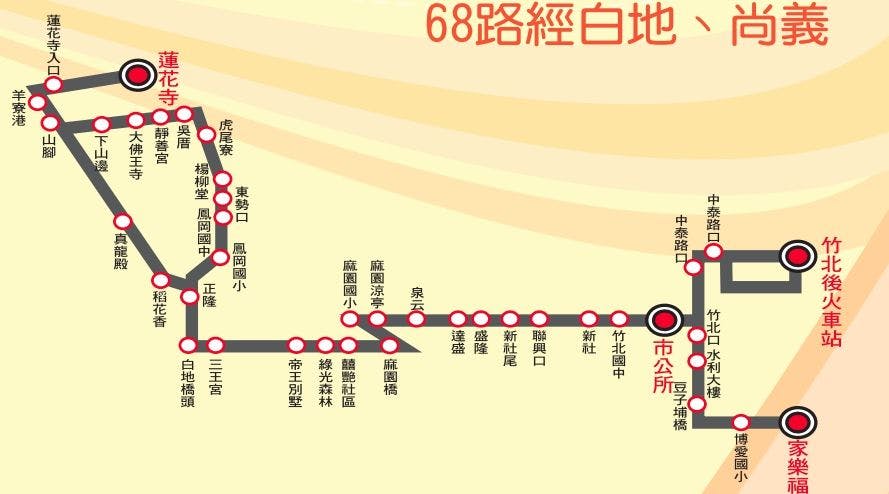 68路路線圖-新竹縣公車