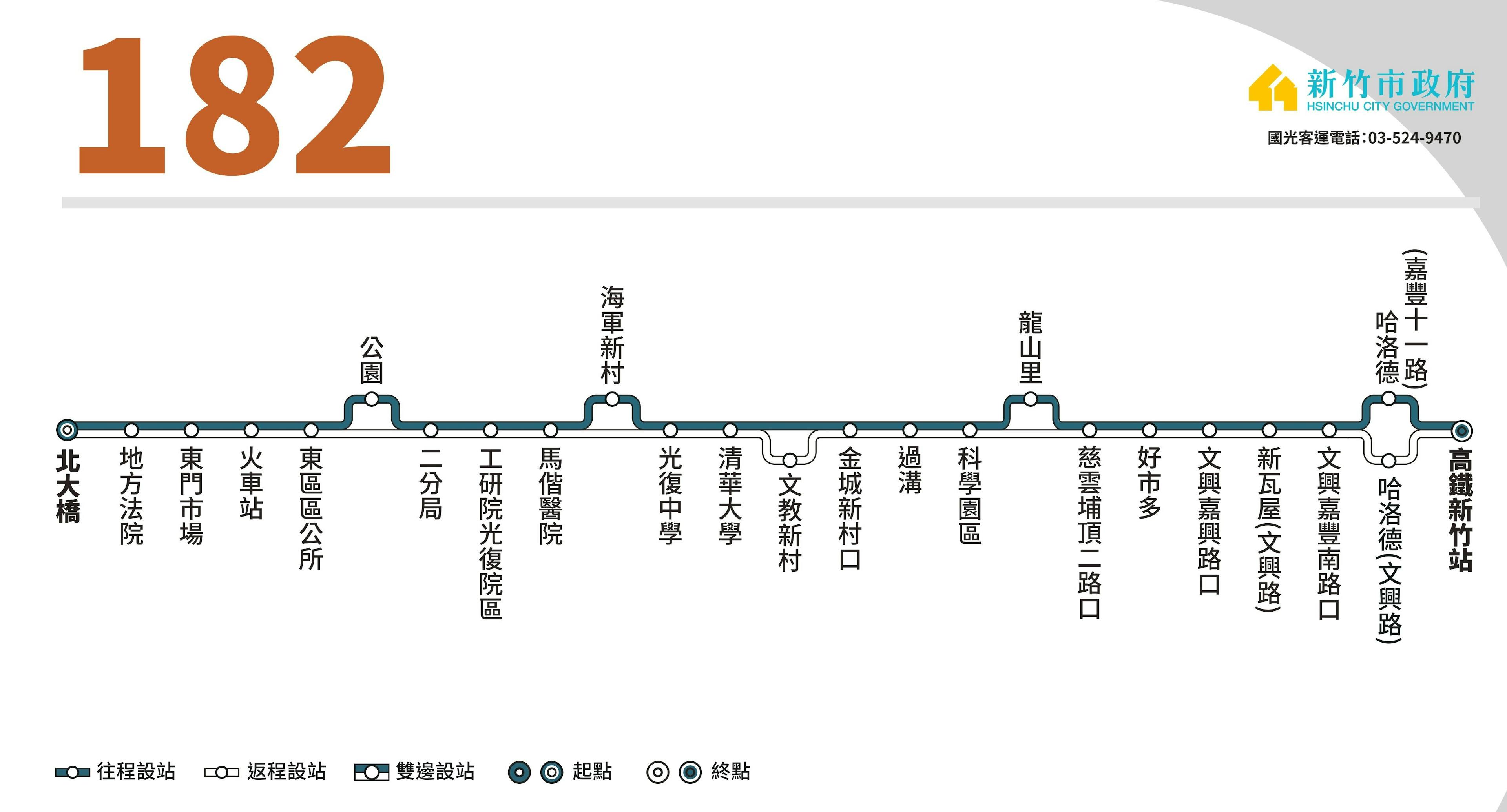 182路線圖-新竹市公車