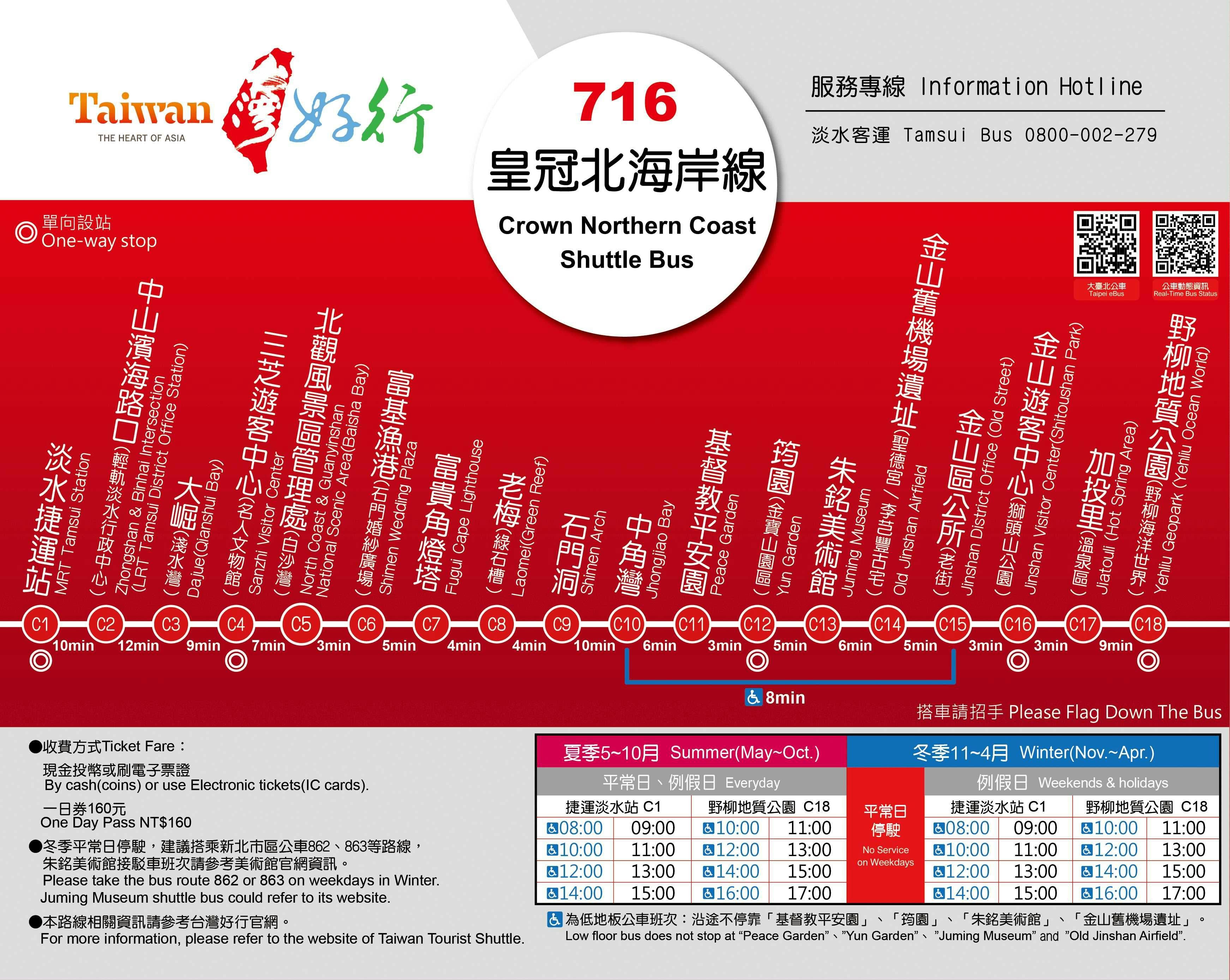 716(台灣好行-皇冠北海岸線)路線圖-新北市公車