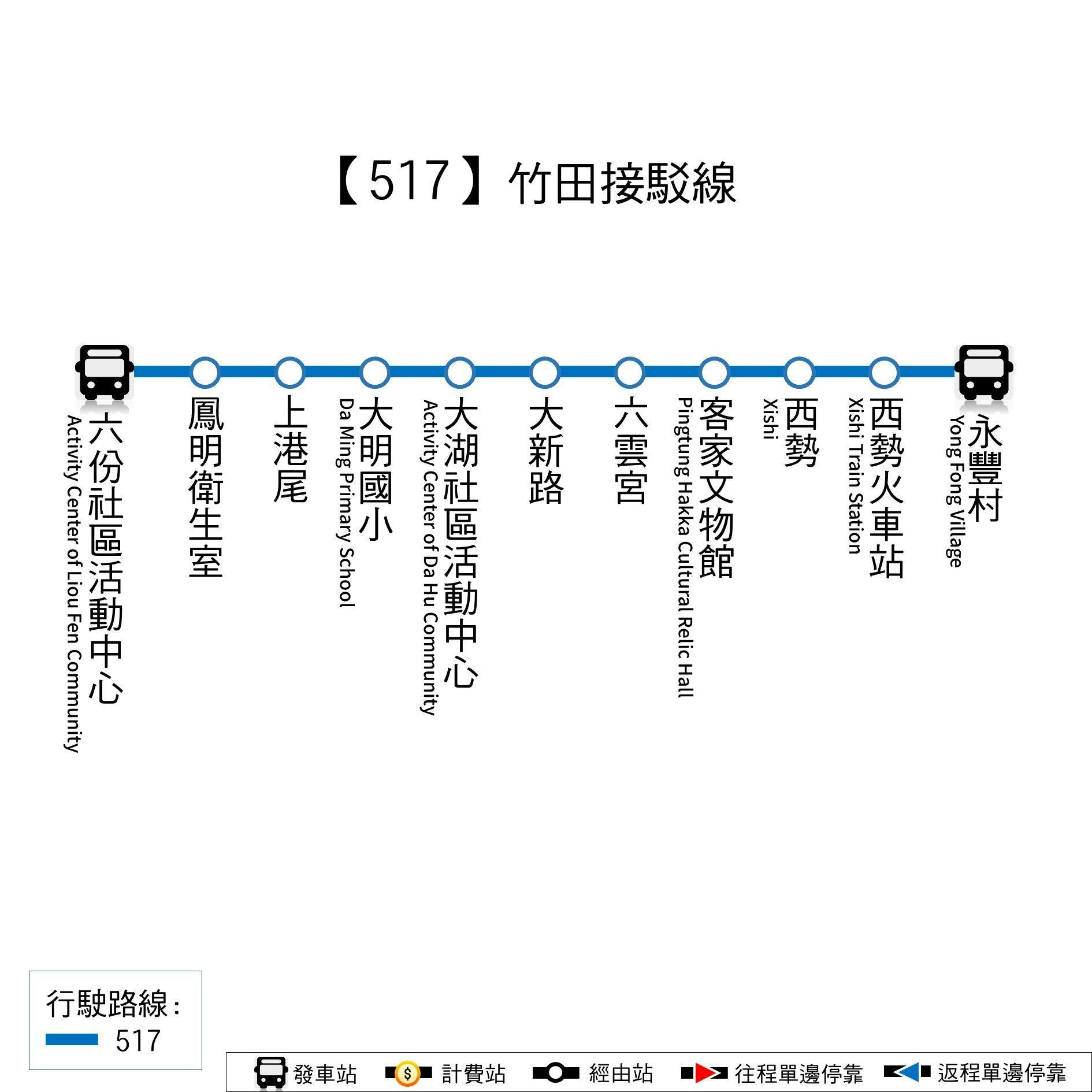 517路線圖-屏東公車