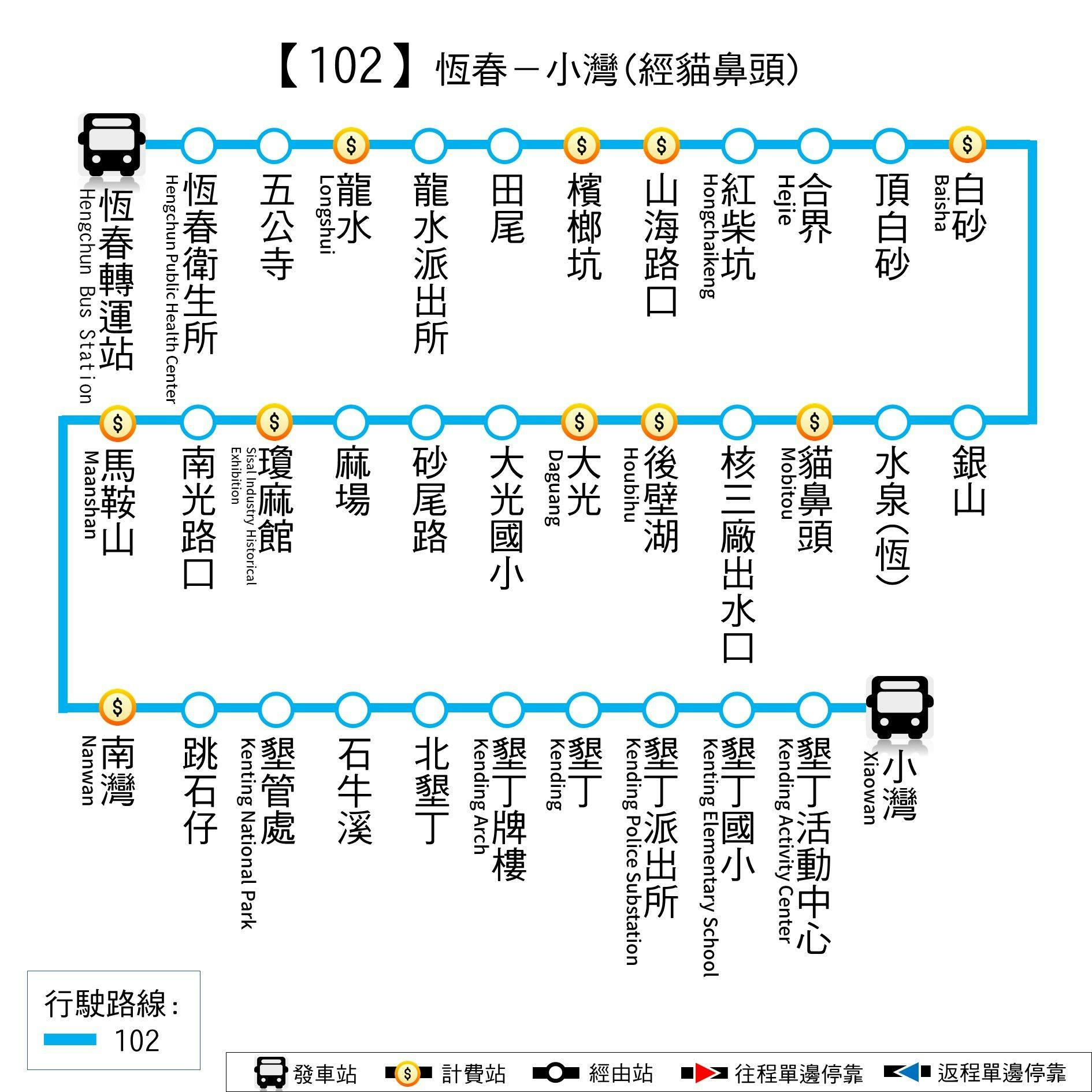 102路線圖-屏東公車
