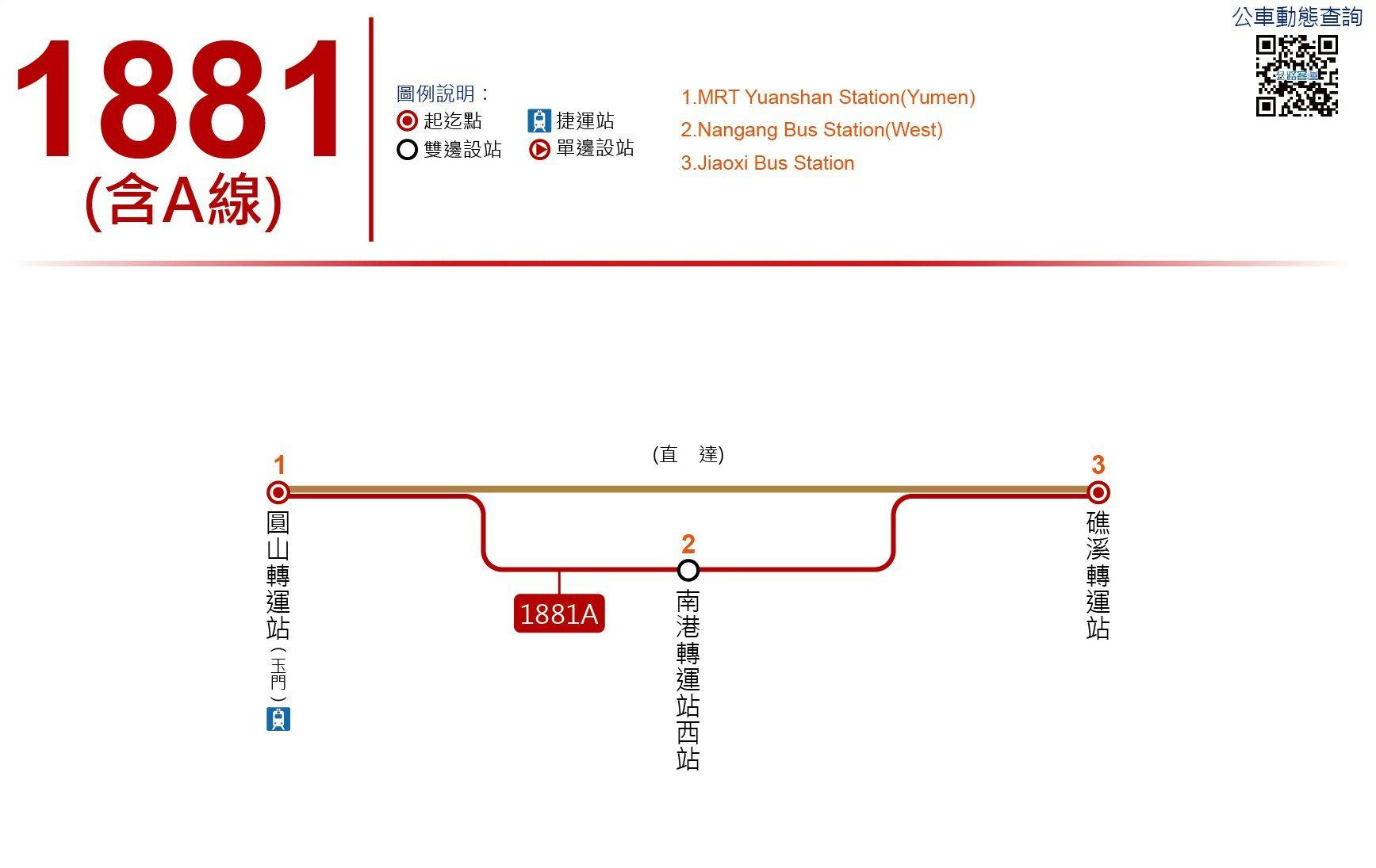 1881路線圖-國光客運