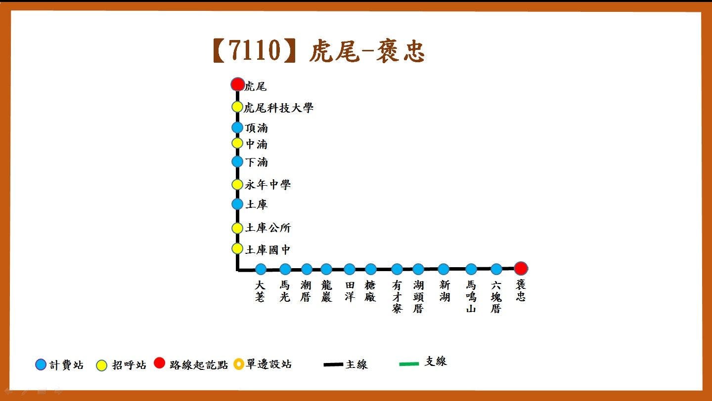 7110路線圖-臺西客運