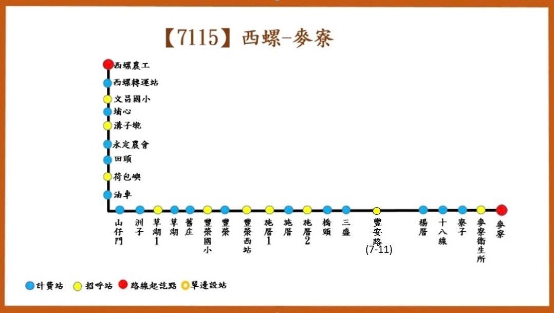 7115路線圖-臺西客運