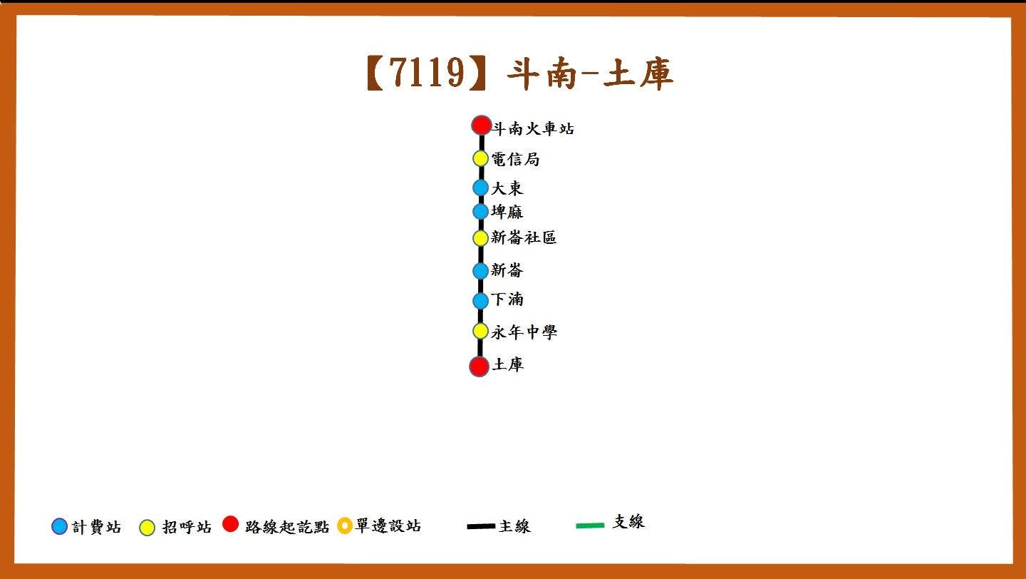 7119路線圖-臺西客運
