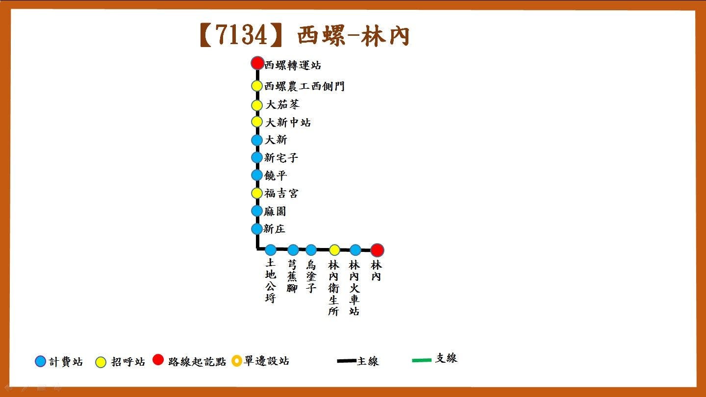 7134路線圖-臺西客運