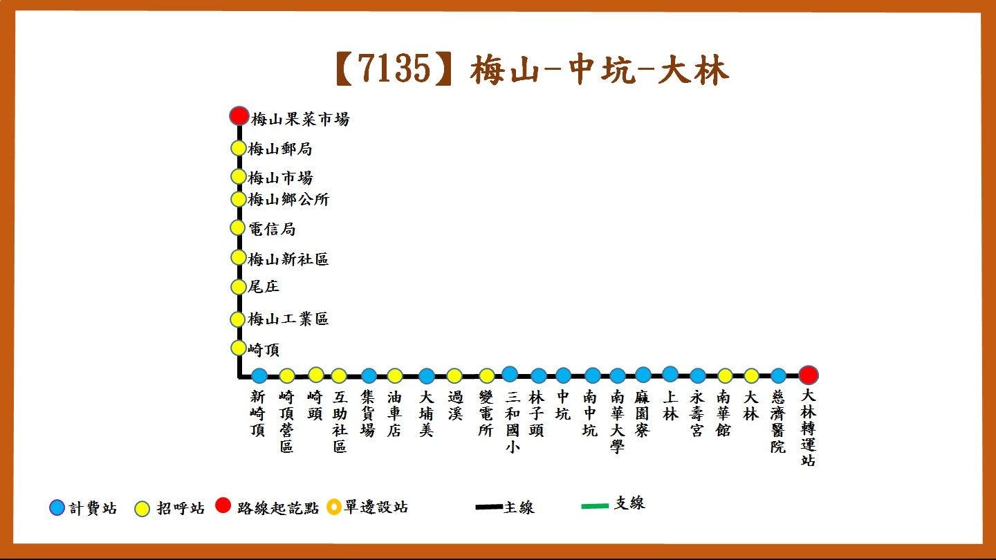 7135路線圖-臺西客運