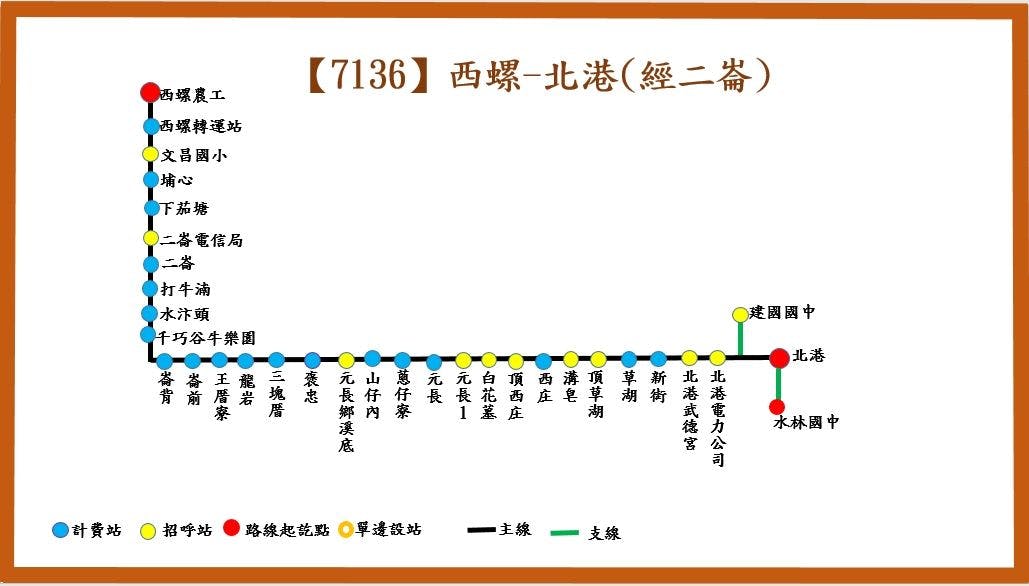 7136路線圖-臺西客運