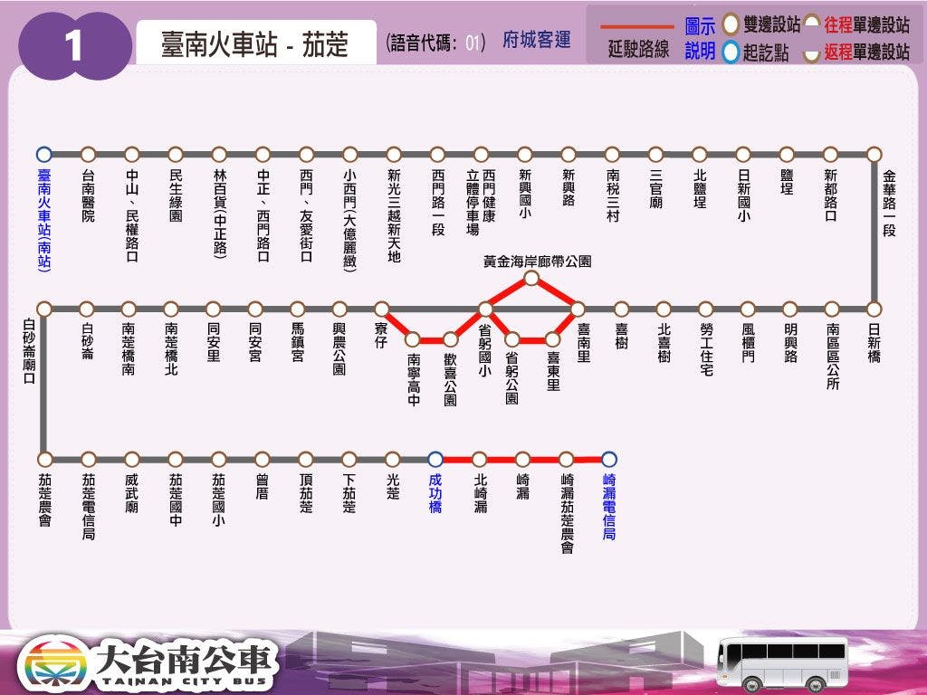 1路線圖-台南公車