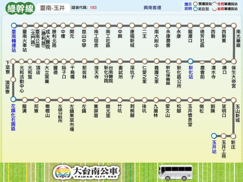 綠幹線路線圖-台南公車