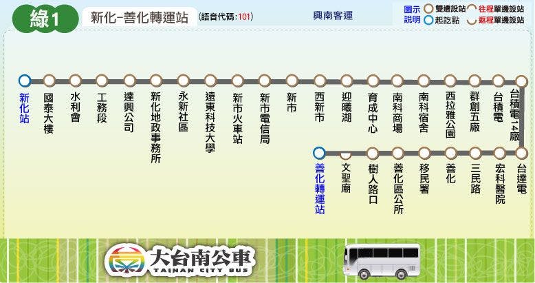 綠1路線圖-台南公車