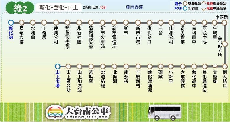 綠2路線圖-台南公車