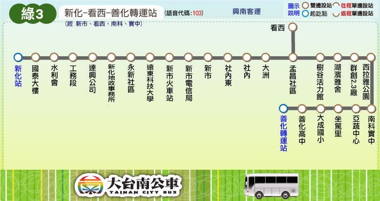 綠3路線圖-台南公車