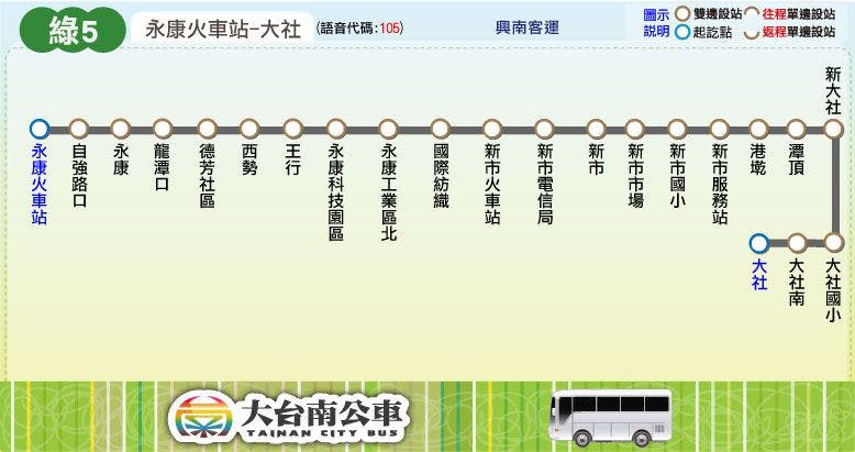 綠5路線圖-台南公車