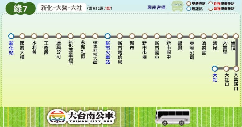 綠7路線圖-台南公車