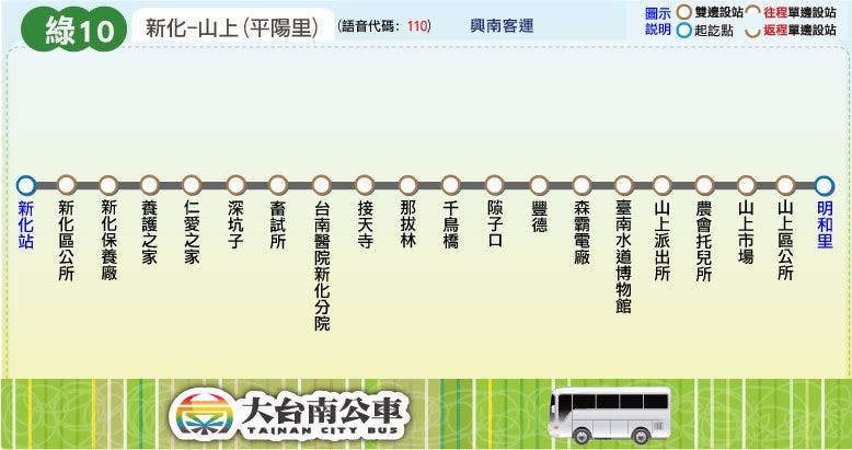 綠10路線圖-台南公車