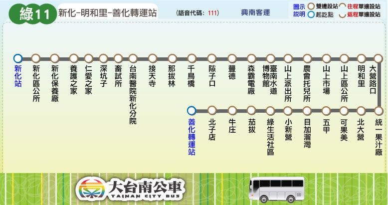綠11路線圖-台南公車