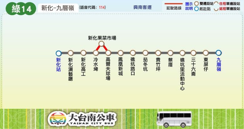 綠14路線圖-台南公車