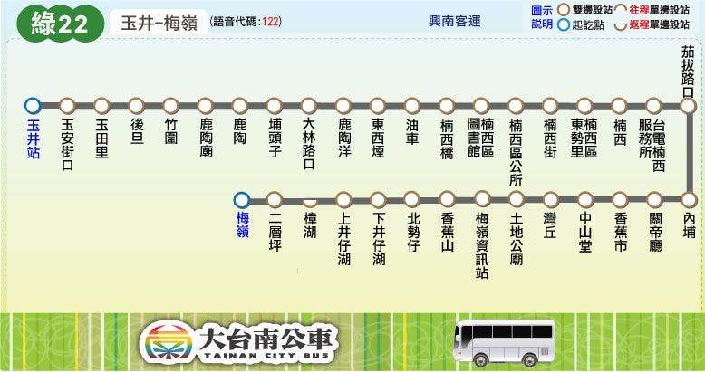 綠22路線圖-台南公車