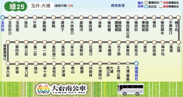 綠25路線圖-台南公車
