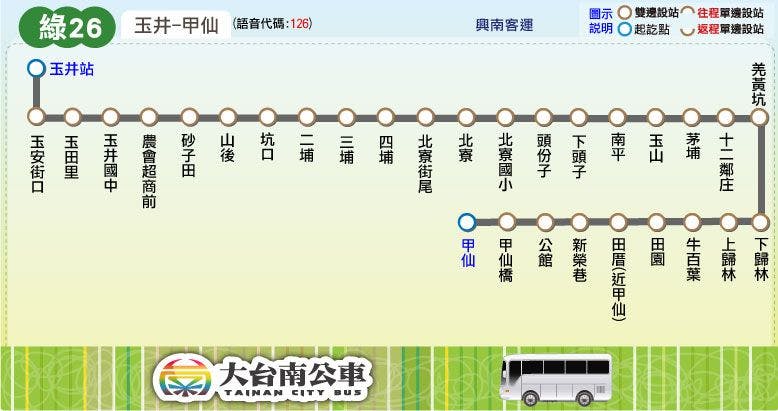 綠26路線圖-台南公車