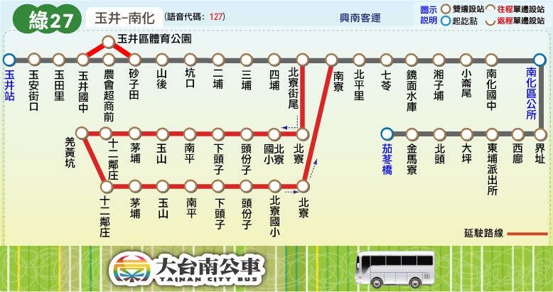 綠27路線圖-台南公車