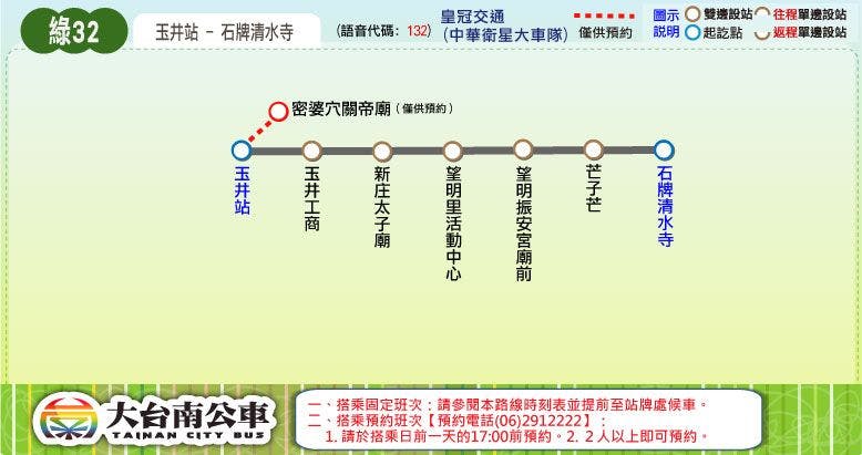 綠32路線圖-台南公車